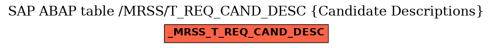 E-R Diagram for table /MRSS/T_REQ_CAND_DESC (Candidate Descriptions)