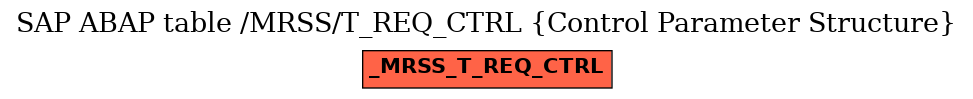 E-R Diagram for table /MRSS/T_REQ_CTRL (Control Parameter Structure)