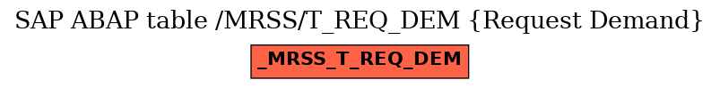 E-R Diagram for table /MRSS/T_REQ_DEM (Request Demand)