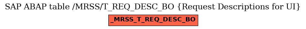 E-R Diagram for table /MRSS/T_REQ_DESC_BO (Request Descriptions for UI)