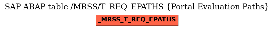 E-R Diagram for table /MRSS/T_REQ_EPATHS (Portal Evaluation Paths)