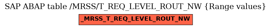 E-R Diagram for table /MRSS/T_REQ_LEVEL_ROUT_NW (Range values)