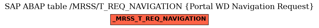 E-R Diagram for table /MRSS/T_REQ_NAVIGATION (Portal WD Navigation Request)