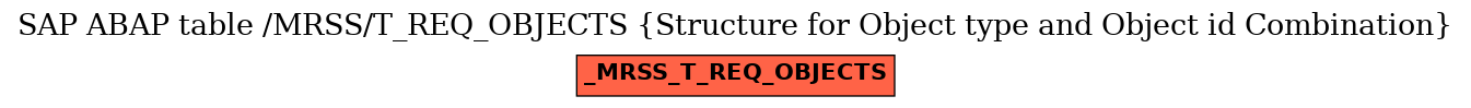 E-R Diagram for table /MRSS/T_REQ_OBJECTS (Structure for Object type and Object id Combination)