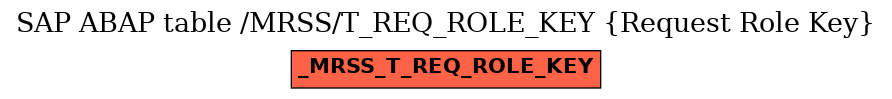 E-R Diagram for table /MRSS/T_REQ_ROLE_KEY (Request Role Key)