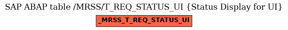E-R Diagram for table /MRSS/T_REQ_STATUS_UI (Status Display for UI)