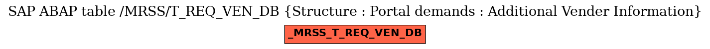 E-R Diagram for table /MRSS/T_REQ_VEN_DB (Structure : Portal demands : Additional Vender Information)