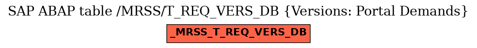 E-R Diagram for table /MRSS/T_REQ_VERS_DB (Versions: Portal Demands)