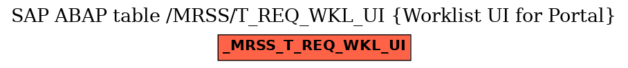 E-R Diagram for table /MRSS/T_REQ_WKL_UI (Worklist UI for Portal)