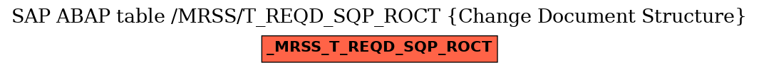 E-R Diagram for table /MRSS/T_REQD_SQP_ROCT (Change Document Structure)