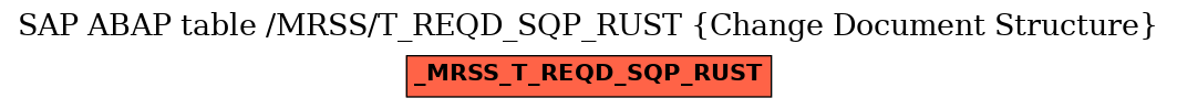 E-R Diagram for table /MRSS/T_REQD_SQP_RUST (Change Document Structure)