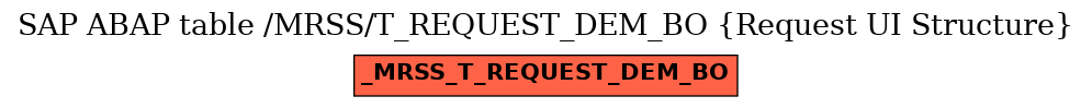 E-R Diagram for table /MRSS/T_REQUEST_DEM_BO (Request UI Structure)