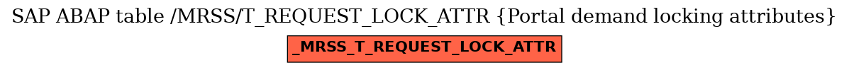 E-R Diagram for table /MRSS/T_REQUEST_LOCK_ATTR (Portal demand locking attributes)