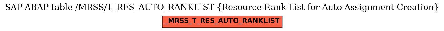 E-R Diagram for table /MRSS/T_RES_AUTO_RANKLIST (Resource Rank List for Auto Assignment Creation)