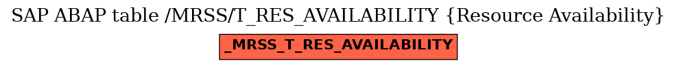 E-R Diagram for table /MRSS/T_RES_AVAILABILITY (Resource Availability)