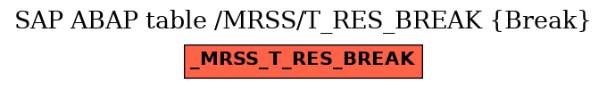 E-R Diagram for table /MRSS/T_RES_BREAK (Break)