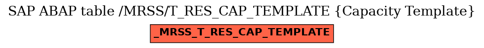 E-R Diagram for table /MRSS/T_RES_CAP_TEMPLATE (Capacity Template)