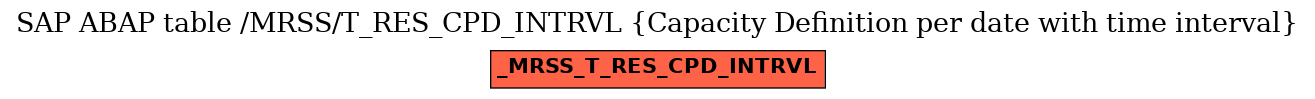 E-R Diagram for table /MRSS/T_RES_CPD_INTRVL (Capacity Definition per date with time interval)