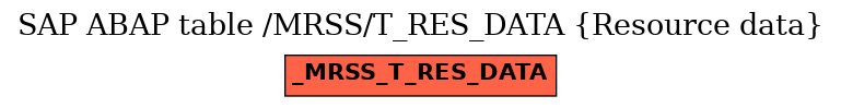 E-R Diagram for table /MRSS/T_RES_DATA (Resource data)