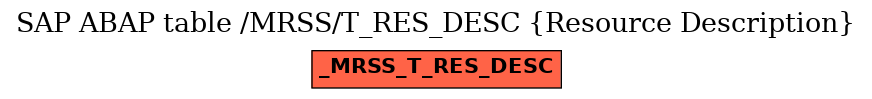 E-R Diagram for table /MRSS/T_RES_DESC (Resource Description)