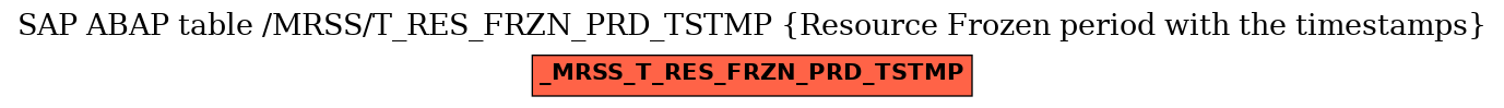 E-R Diagram for table /MRSS/T_RES_FRZN_PRD_TSTMP (Resource Frozen period with the timestamps)