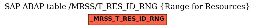 E-R Diagram for table /MRSS/T_RES_ID_RNG (Range for Resources)