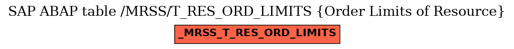 E-R Diagram for table /MRSS/T_RES_ORD_LIMITS (Order Limits of Resource)