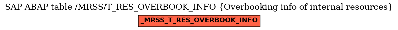 E-R Diagram for table /MRSS/T_RES_OVERBOOK_INFO (Overbooking info of internal resources)