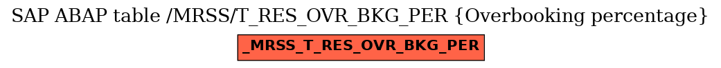 E-R Diagram for table /MRSS/T_RES_OVR_BKG_PER (Overbooking percentage)