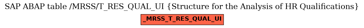 E-R Diagram for table /MRSS/T_RES_QUAL_UI (Structure for the Analysis of HR Qualifications)