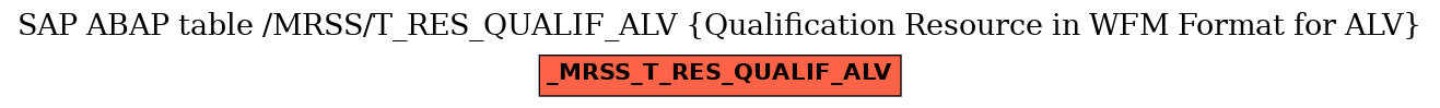 E-R Diagram for table /MRSS/T_RES_QUALIF_ALV (Qualification Resource in WFM Format for ALV)