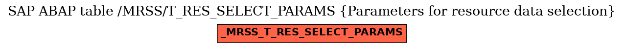 E-R Diagram for table /MRSS/T_RES_SELECT_PARAMS (Parameters for resource data selection)