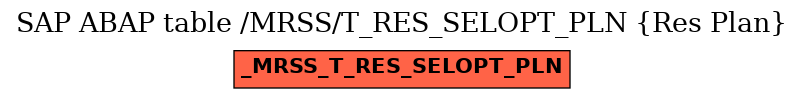 E-R Diagram for table /MRSS/T_RES_SELOPT_PLN (Res Plan)