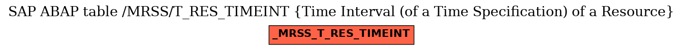 E-R Diagram for table /MRSS/T_RES_TIMEINT (Time Interval (of a Time Specification) of a Resource)