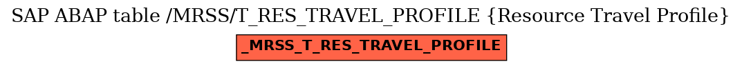 E-R Diagram for table /MRSS/T_RES_TRAVEL_PROFILE (Resource Travel Profile)