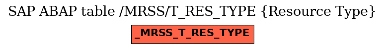 E-R Diagram for table /MRSS/T_RES_TYPE (Resource Type)