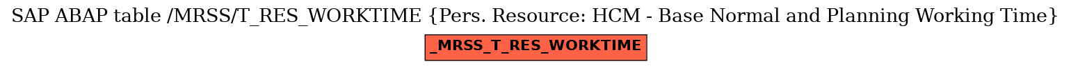 E-R Diagram for table /MRSS/T_RES_WORKTIME (Pers. Resource: HCM - Base Normal and Planning Working Time)