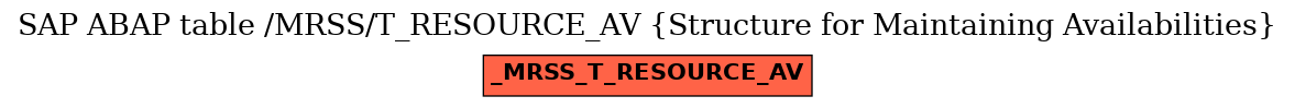 E-R Diagram for table /MRSS/T_RESOURCE_AV (Structure for Maintaining Availabilities)