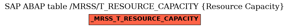 E-R Diagram for table /MRSS/T_RESOURCE_CAPACITY (Resource Capacity)