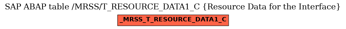 E-R Diagram for table /MRSS/T_RESOURCE_DATA1_C (Resource Data for the Interface)