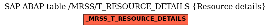 E-R Diagram for table /MRSS/T_RESOURCE_DETAILS (Resource details)