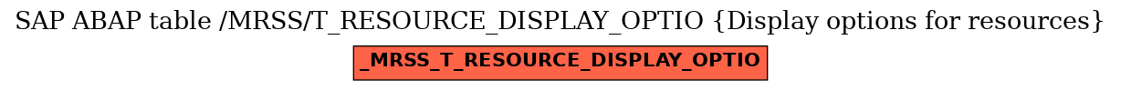 E-R Diagram for table /MRSS/T_RESOURCE_DISPLAY_OPTIO (Display options for resources)