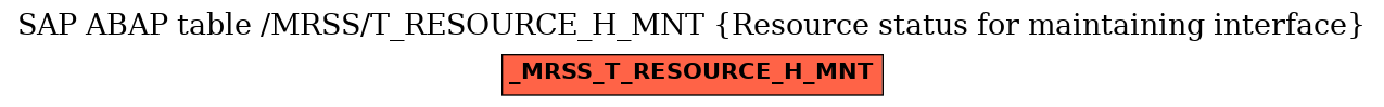 E-R Diagram for table /MRSS/T_RESOURCE_H_MNT (Resource status for maintaining interface)