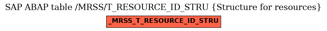 E-R Diagram for table /MRSS/T_RESOURCE_ID_STRU (Structure for resources)