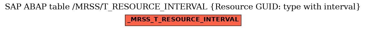 E-R Diagram for table /MRSS/T_RESOURCE_INTERVAL (Resource GUID: type with interval)