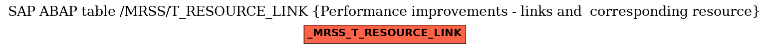 E-R Diagram for table /MRSS/T_RESOURCE_LINK (Performance improvements - links and  corresponding resource)