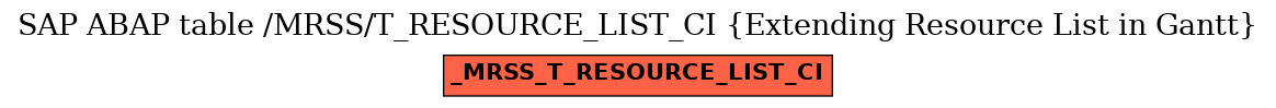 E-R Diagram for table /MRSS/T_RESOURCE_LIST_CI (Extending Resource List in Gantt)