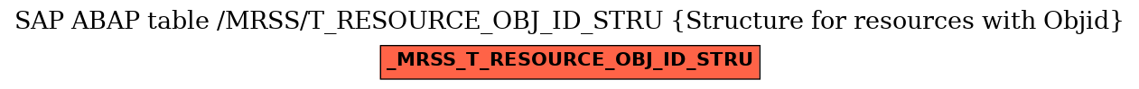E-R Diagram for table /MRSS/T_RESOURCE_OBJ_ID_STRU (Structure for resources with Objid)