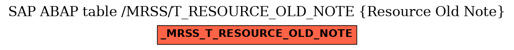E-R Diagram for table /MRSS/T_RESOURCE_OLD_NOTE (Resource Old Note)