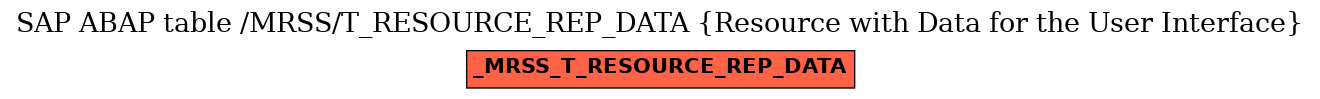 E-R Diagram for table /MRSS/T_RESOURCE_REP_DATA (Resource with Data for the User Interface)